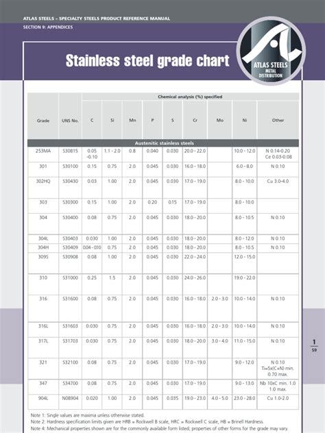 best grade of stainless steel to mount inside cabinets|304 stainless steel grades.